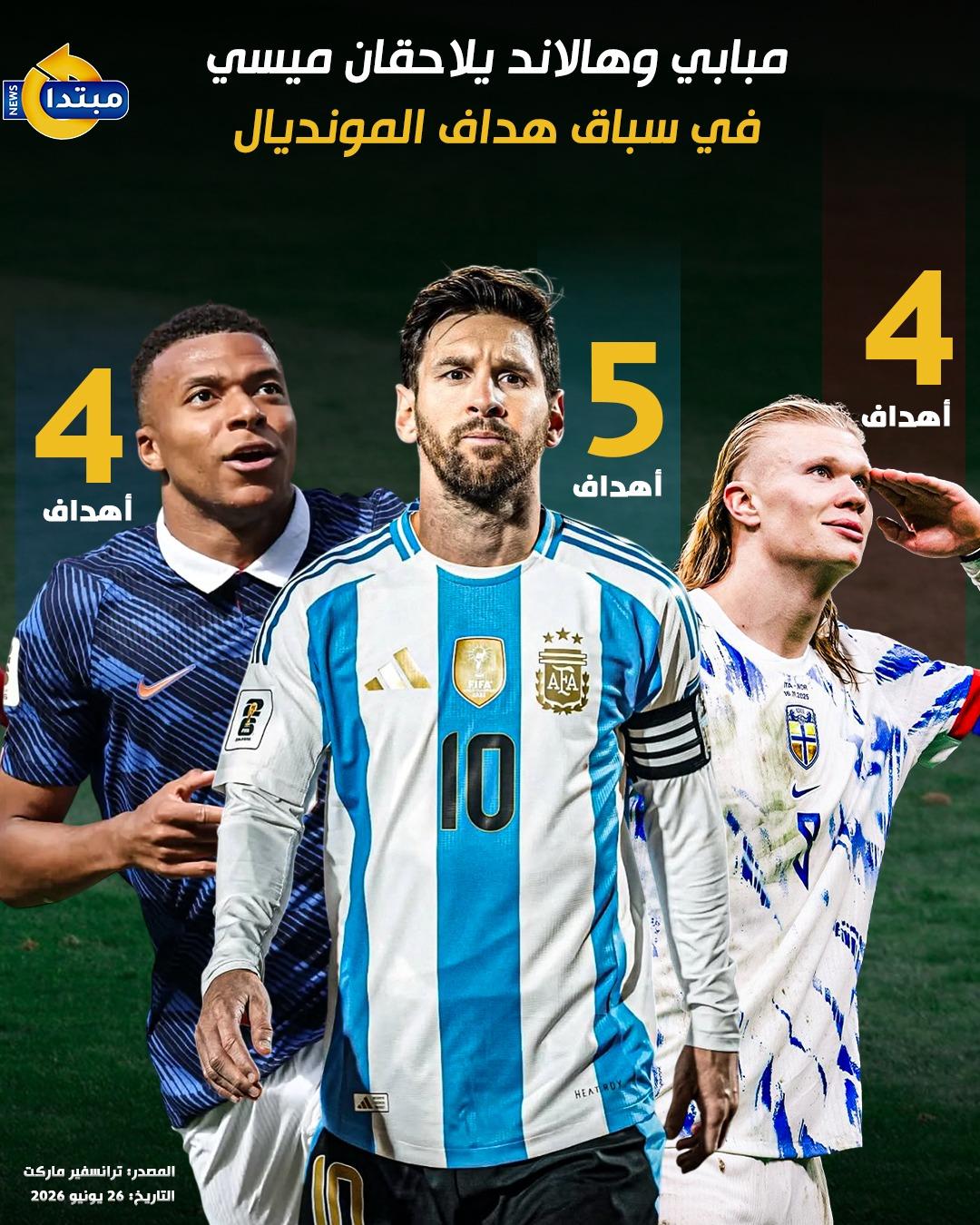 كأس العالم 2026