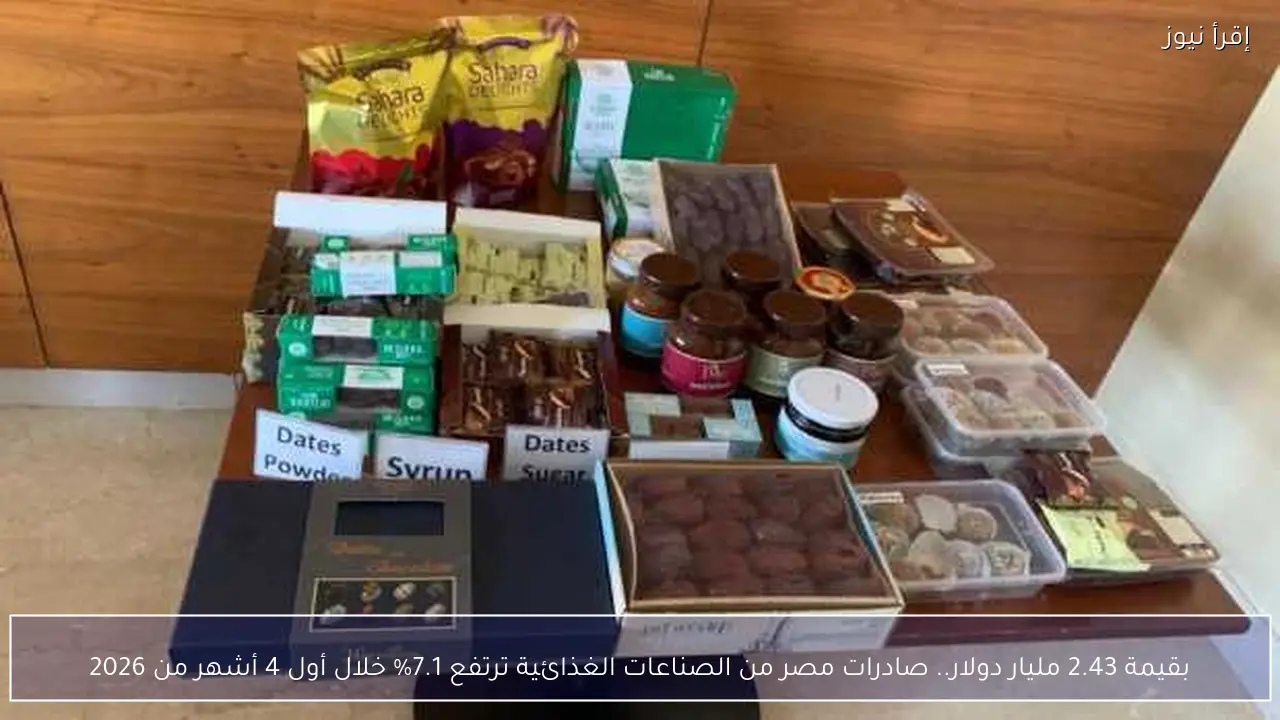 بقيمة 2.43 مليار دولار.. صادرات مصر من الصناعات الغذائية ترتفع 7.1% خلال أول 4 أشهر من 2026