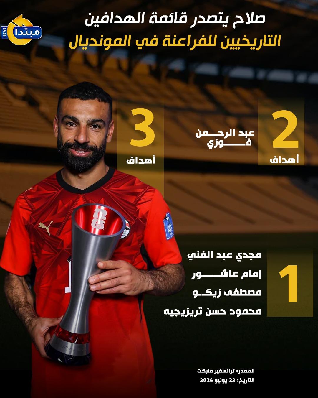محمد صلاح