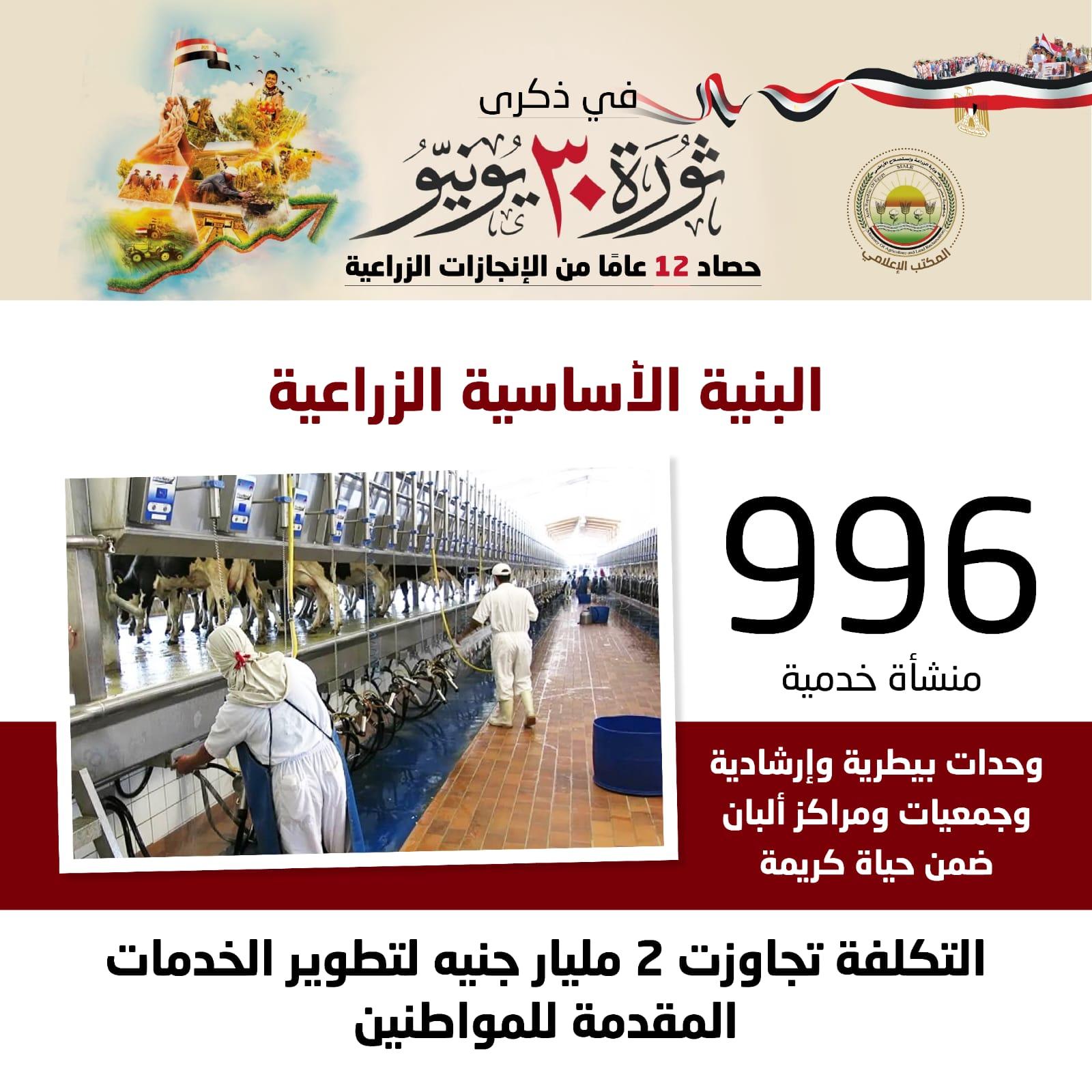 الزراعة