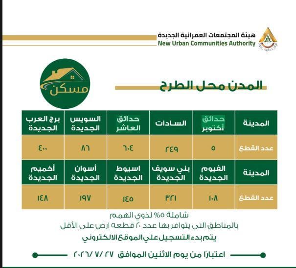 اراضي مسكن