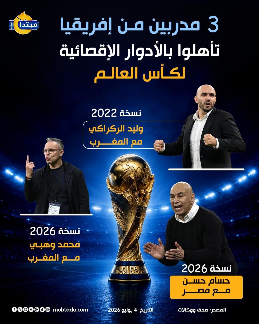 3 مدربين من إفريقيا تأهلوا بالأدوار الإقصائية لكأس العالم