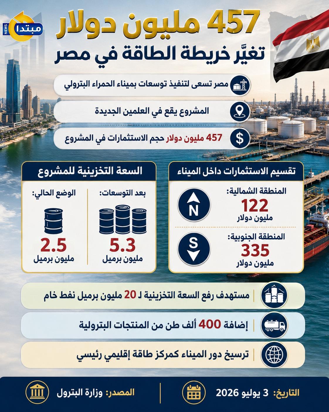 ميناء الحمراء البترولي