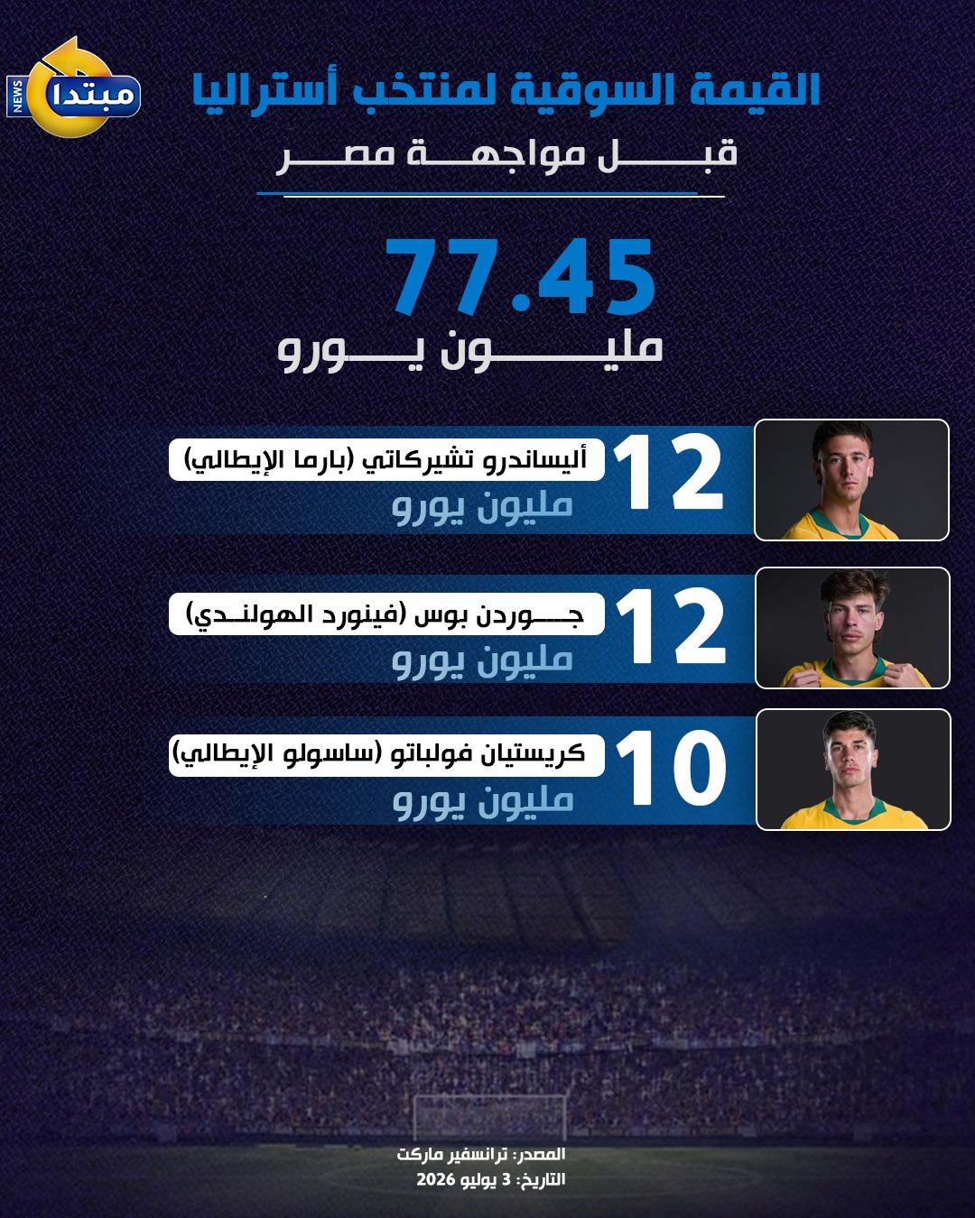 القيمة السوقية لمنتخب أستراليا