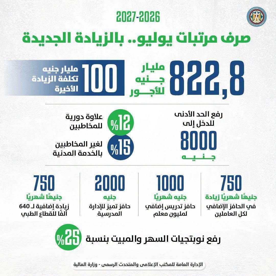 صرف المرتبات
