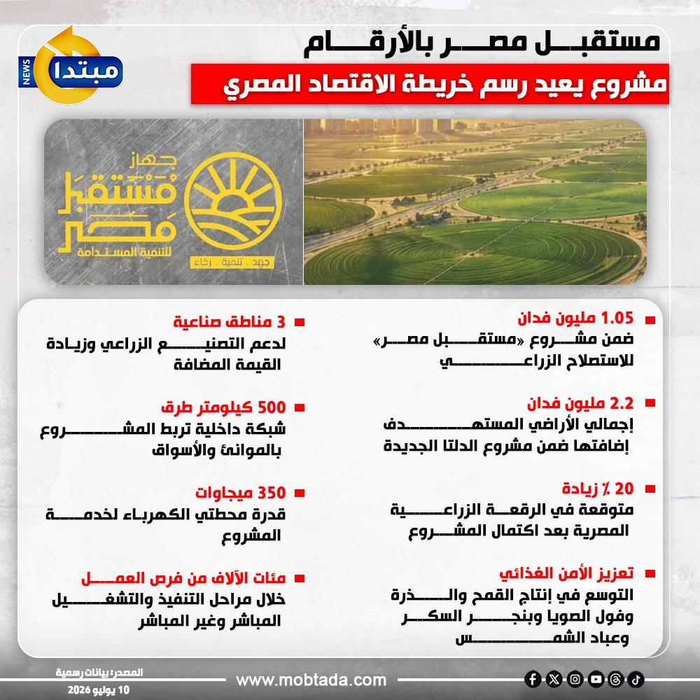 مستقبل مصر