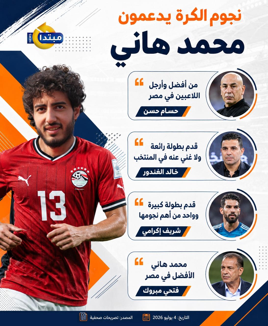 إنفوجراف نجوم الكرة المصرية يدعمون محمد هاني