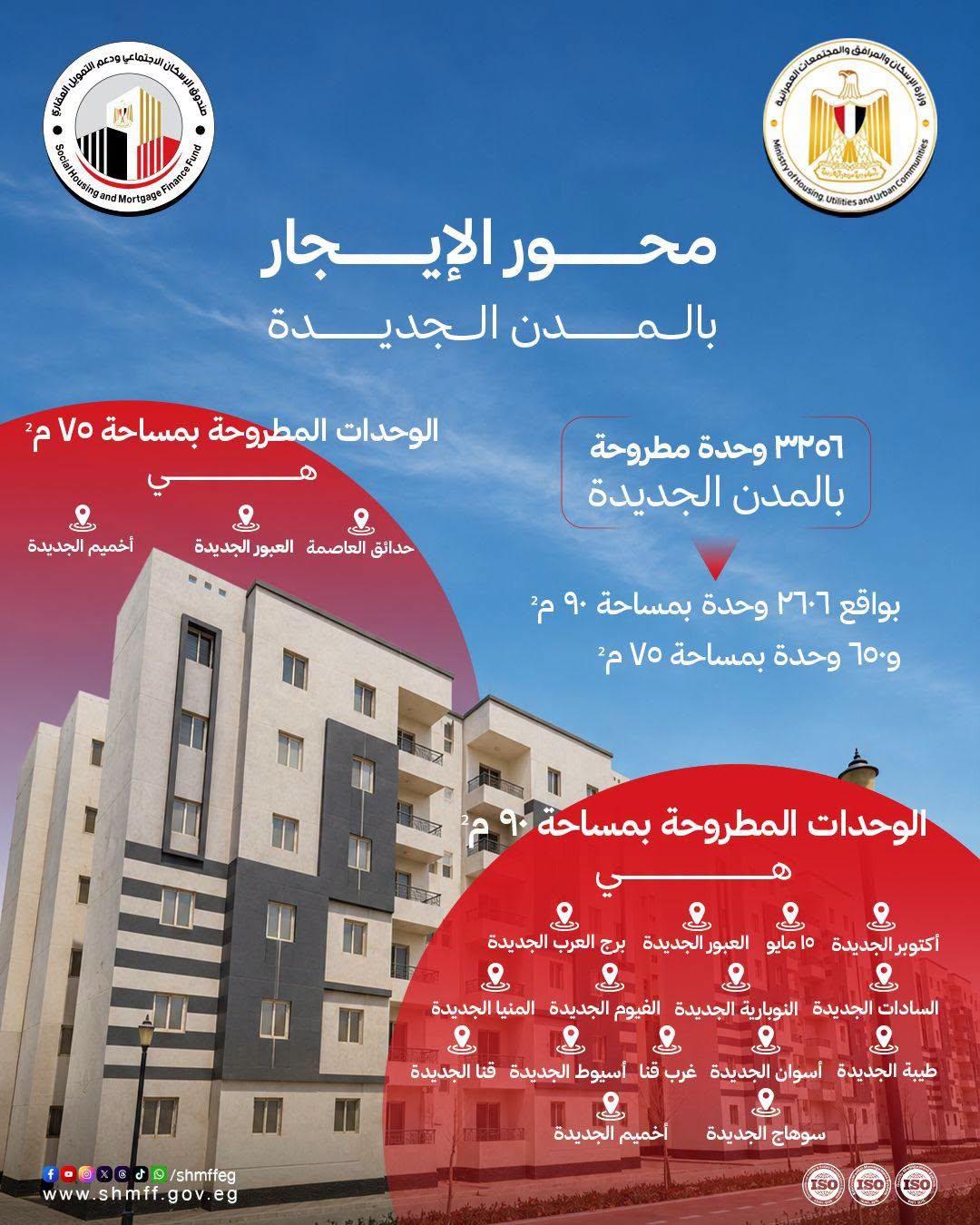 سكن لكل المصريين