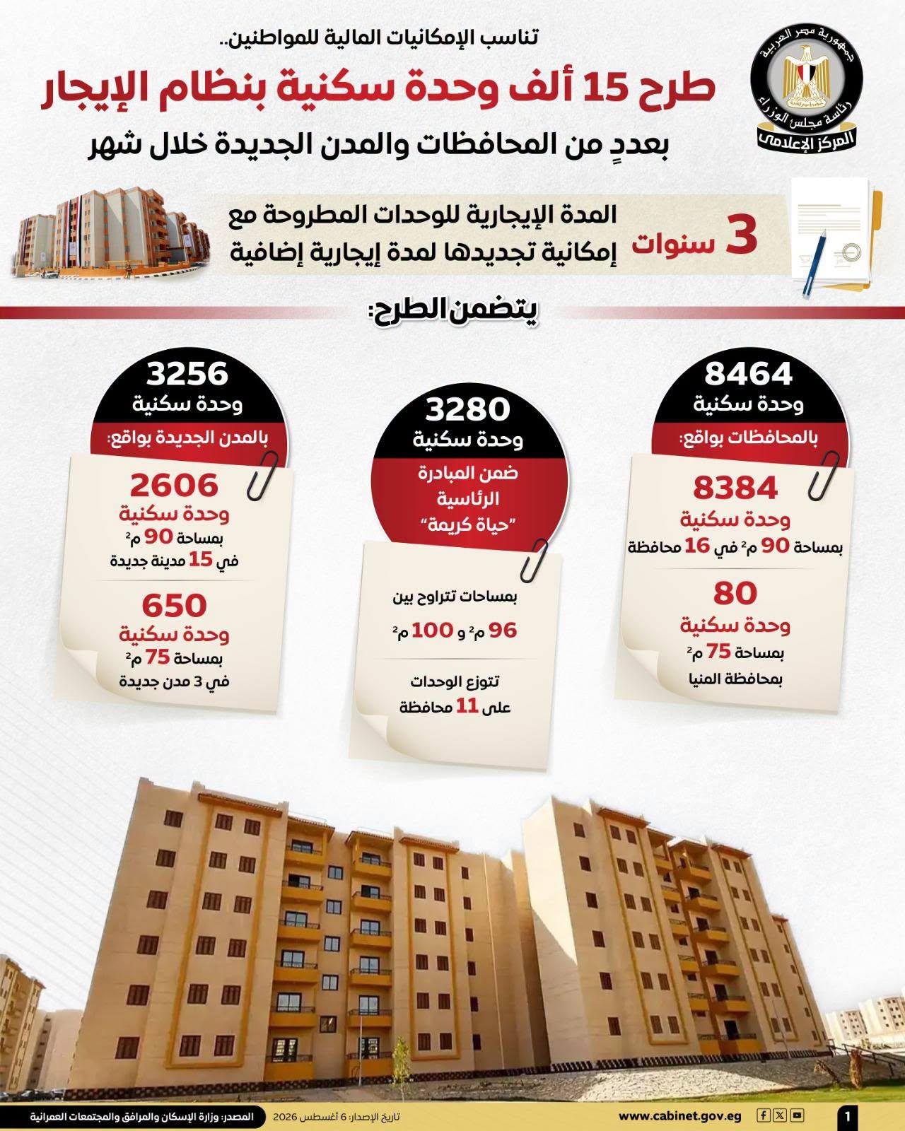 سكن لكل المصريين