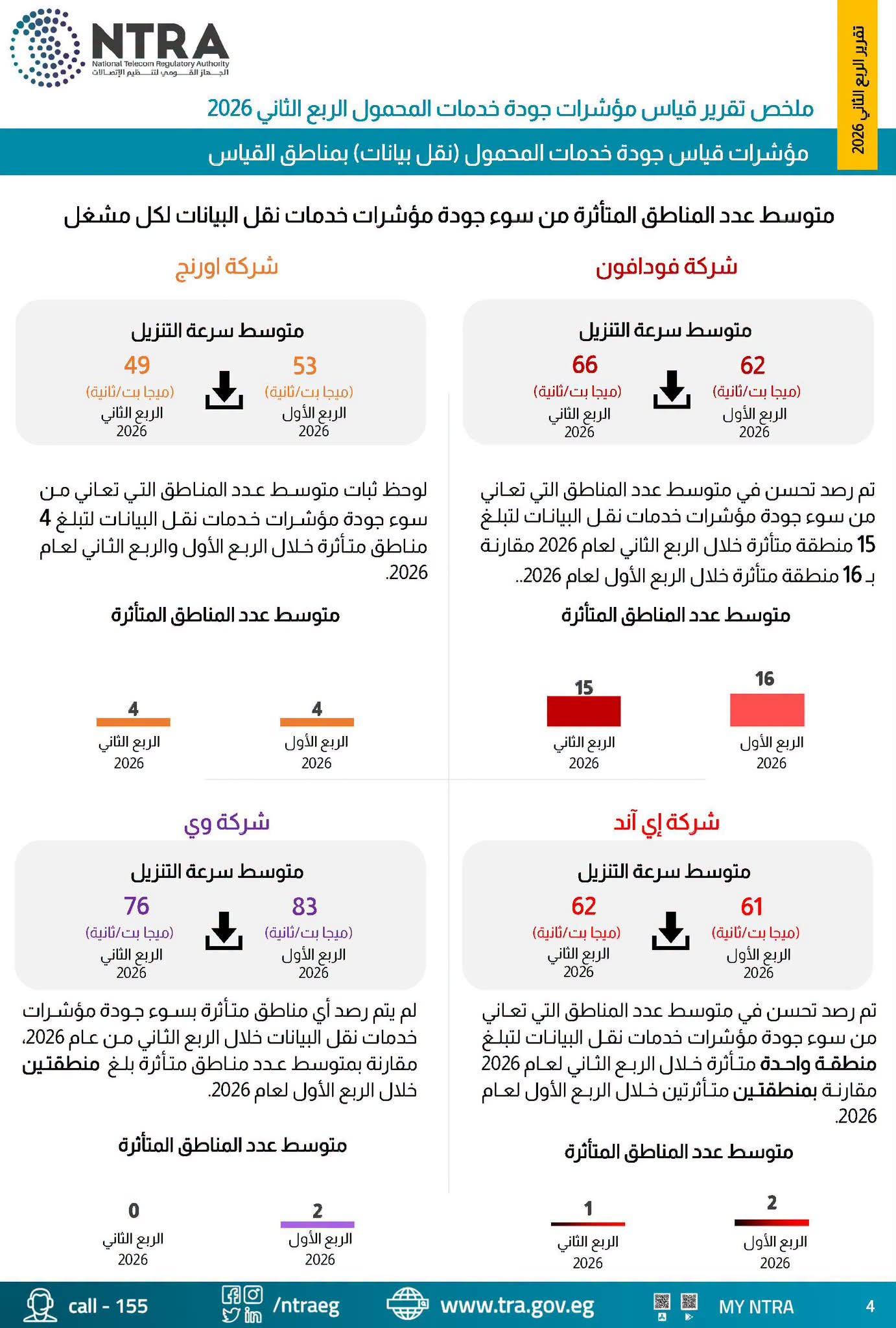 جودة شبكات المحمول