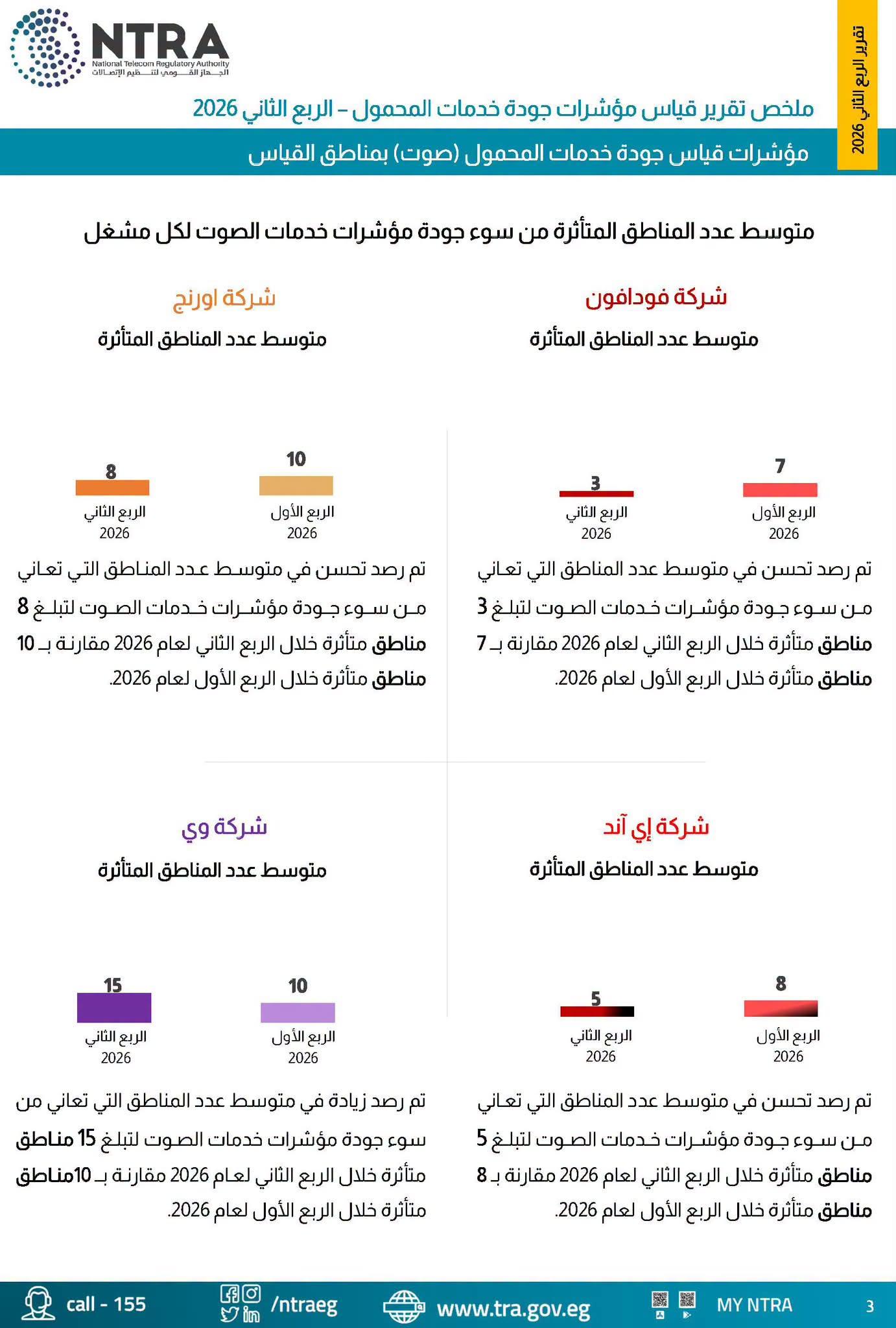 جودة شبكات المحمول
