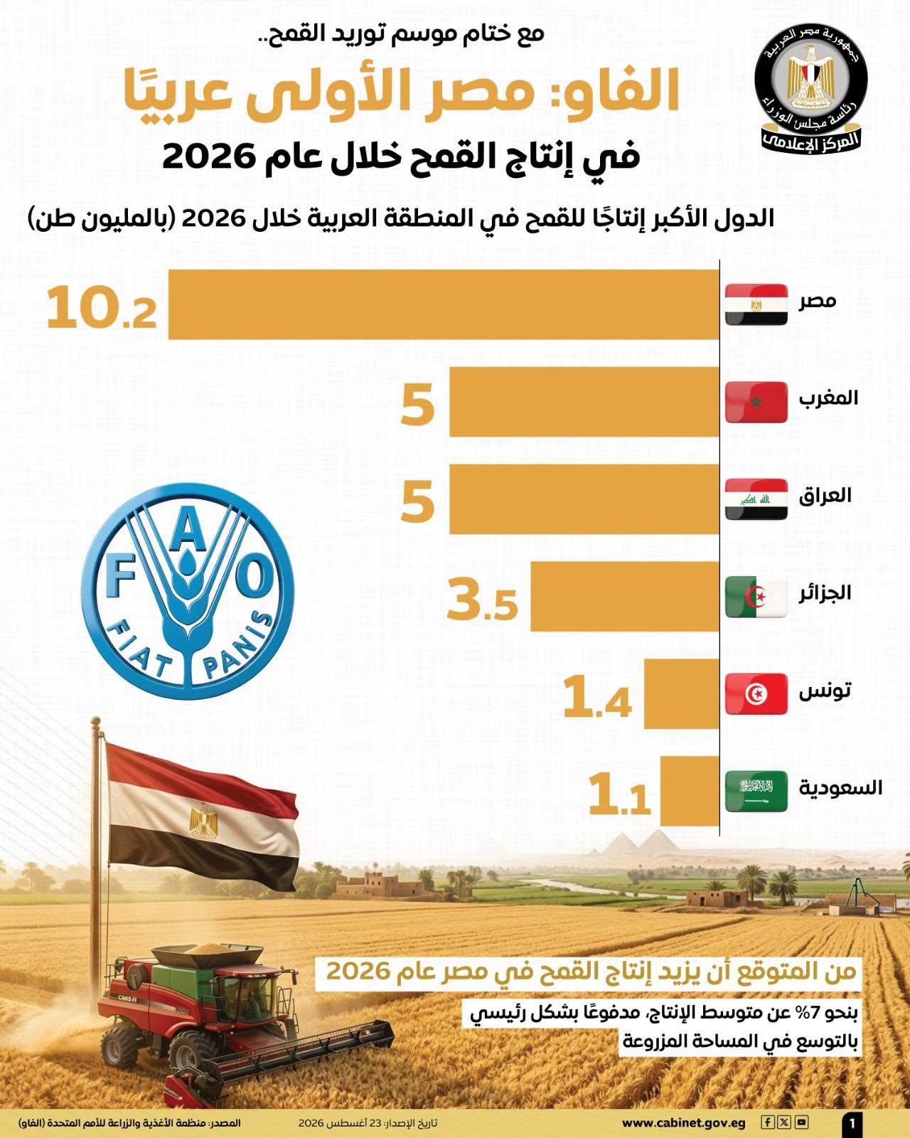 توريد القمح