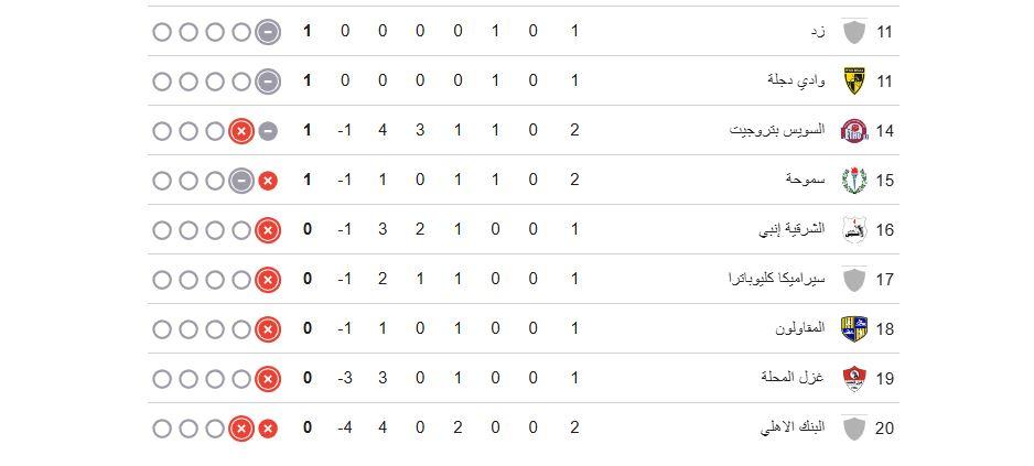 جدول ترتيب الدوري