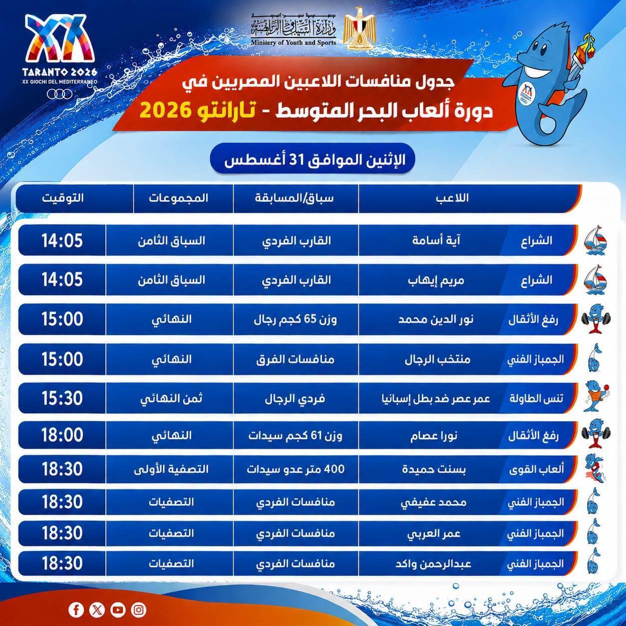 دورة ألعاب البحر المتوسط