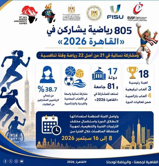 دورة الألعاب الإفريقية للجامعات