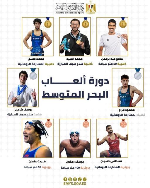 البحر المتوسط