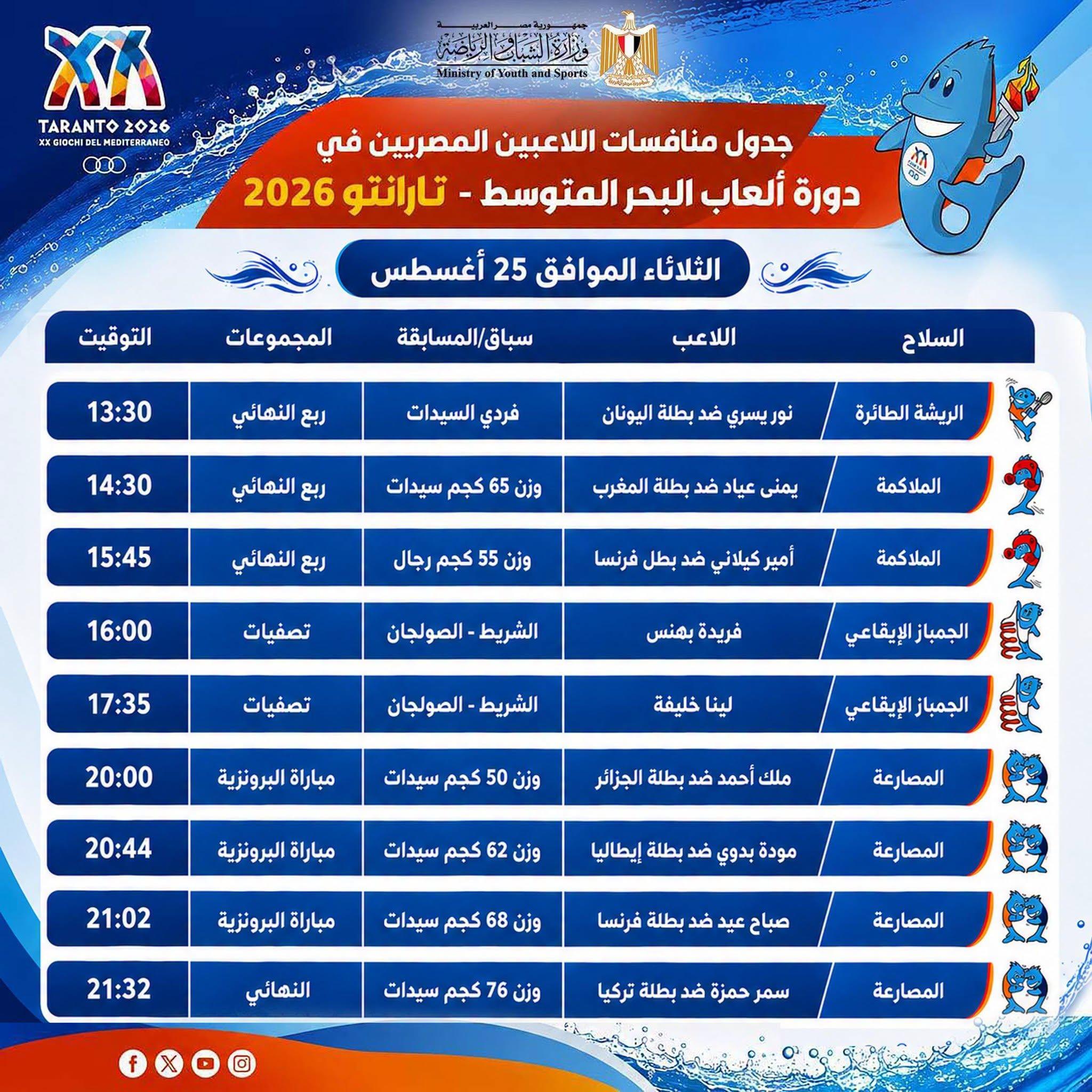 دورة ألعاب البحر المتوسط