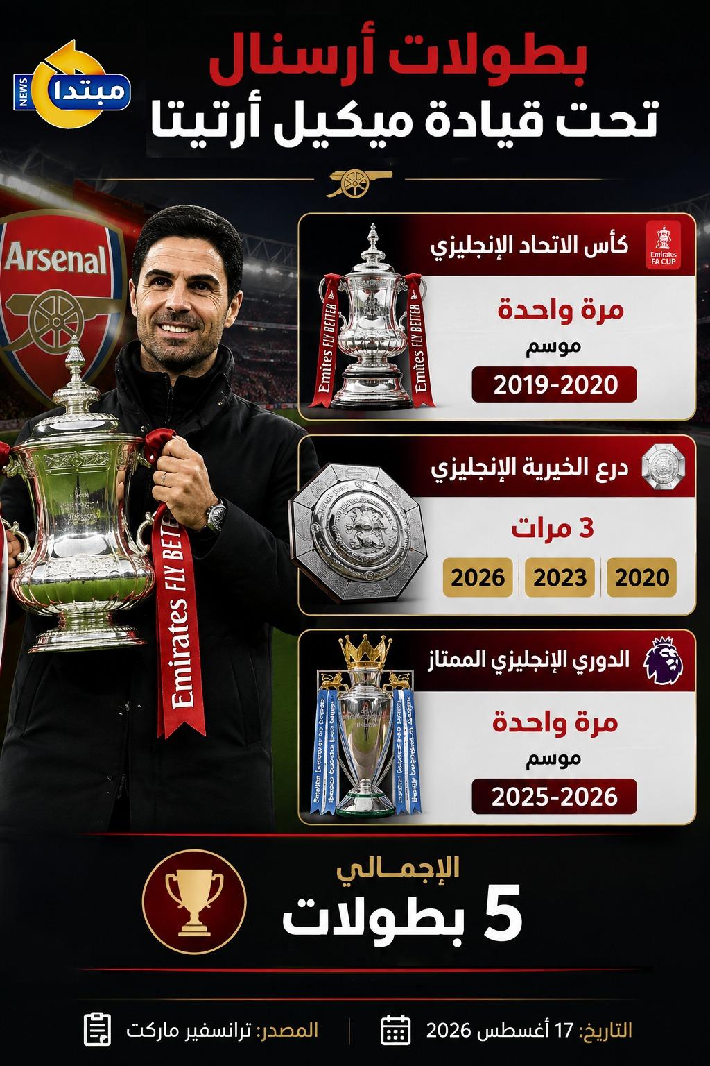 أرتيتا
