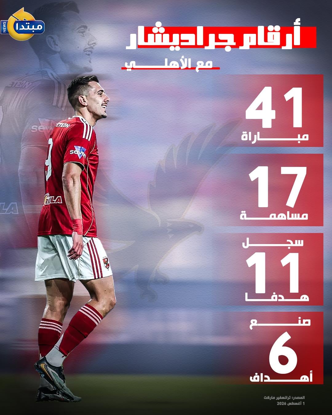 جراديشار