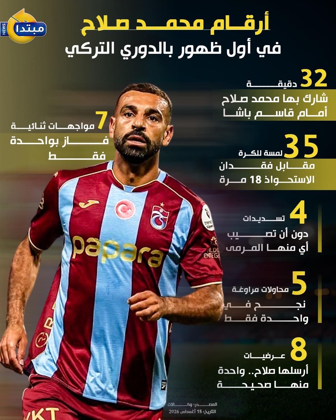 إنفوجراف أرقام محمد صلاح في أول ظهور له بالدوري التركي