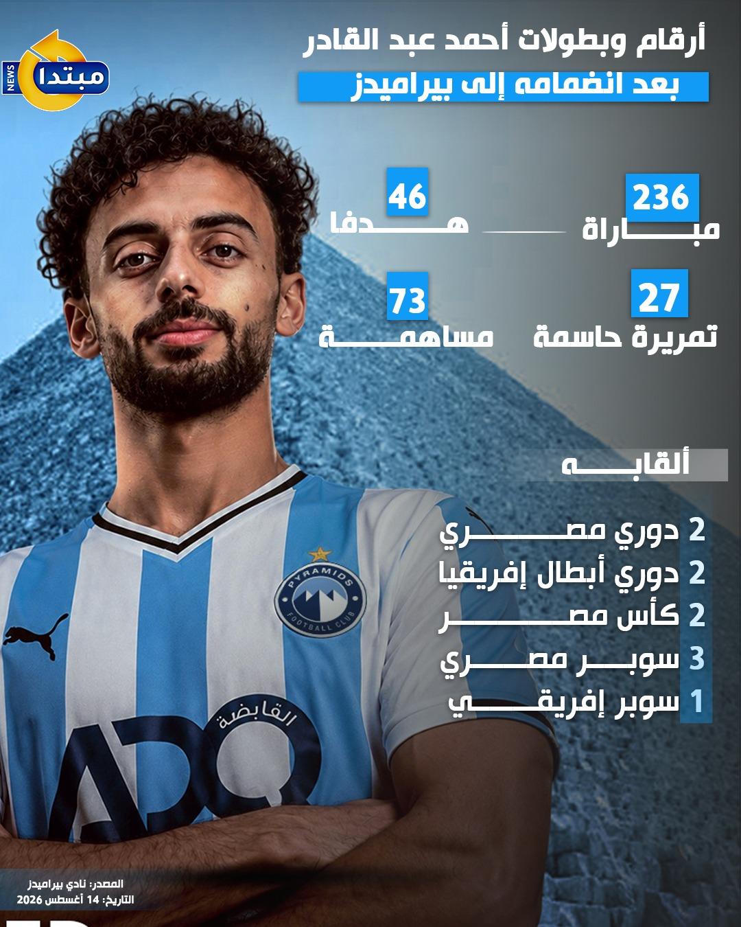أرقام وبطولات أحمد عبد القادر
