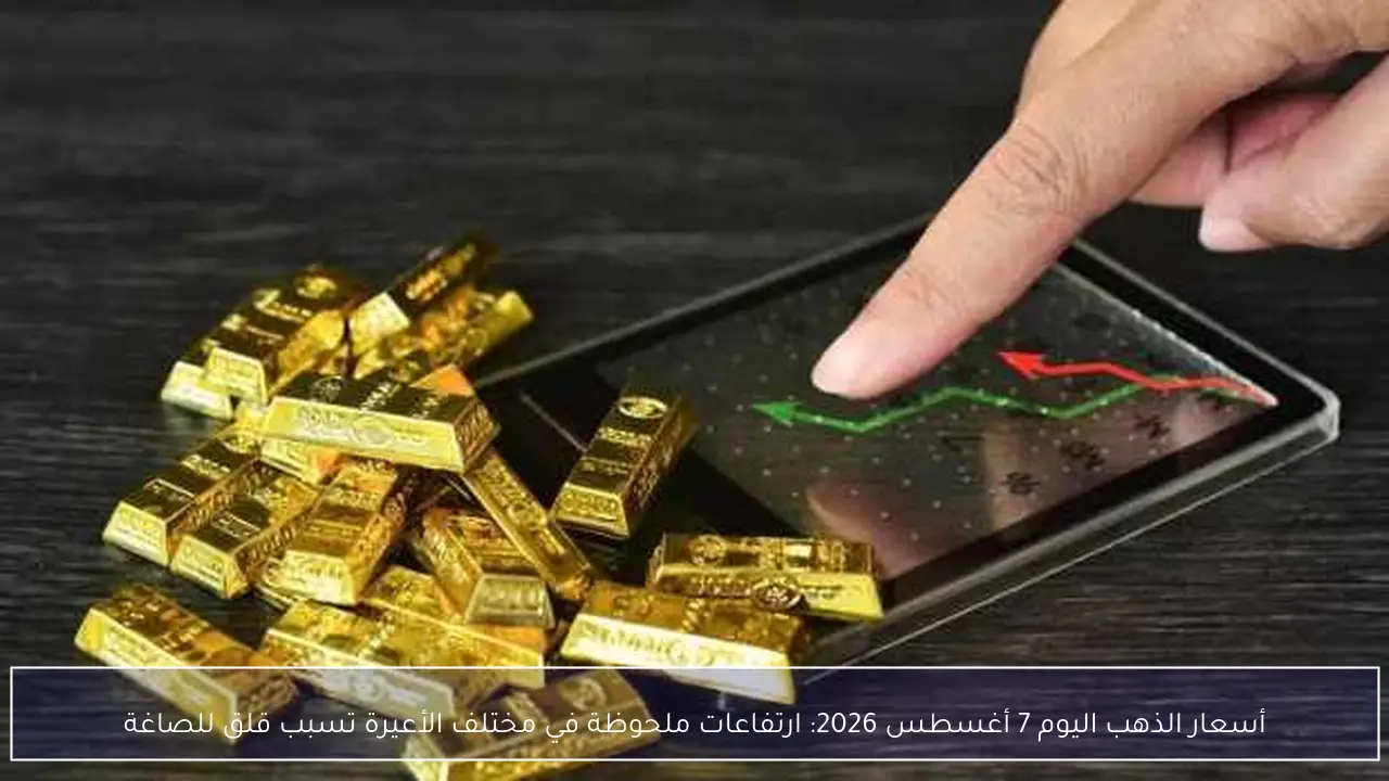 أسعار الذهب اليوم 7 أغسطس 2026: ارتفاعات ملحوظة في مختلف الأعيرة تسبب قلق للصاغة
