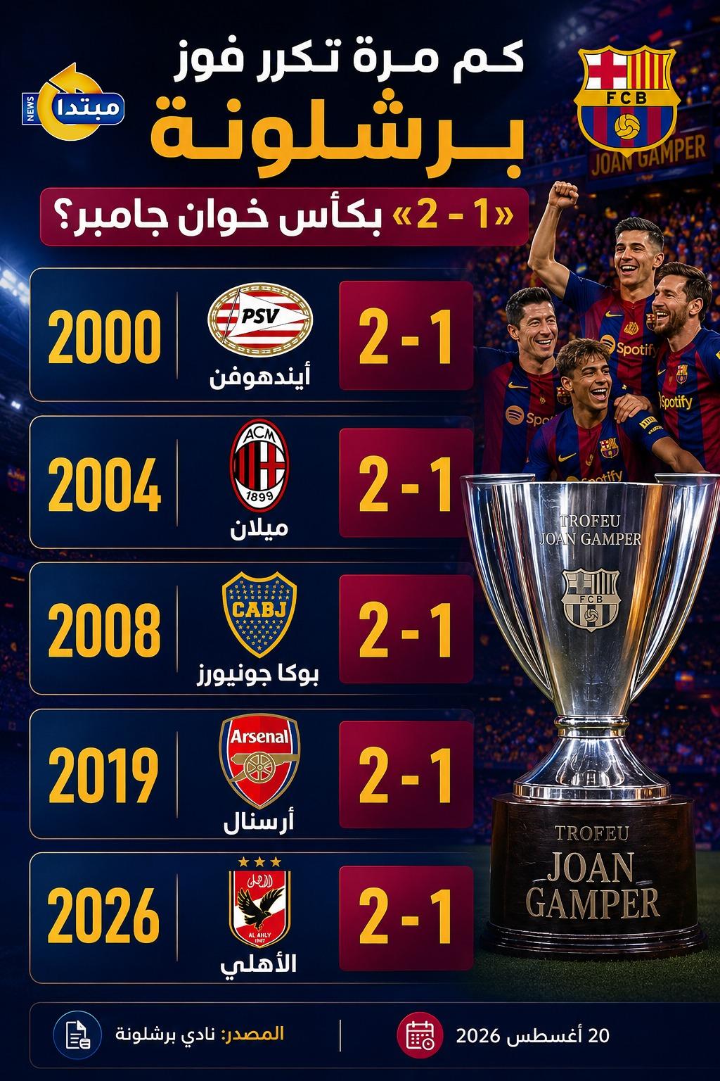 نتيجة 2-1 في كأس خوان جامبر