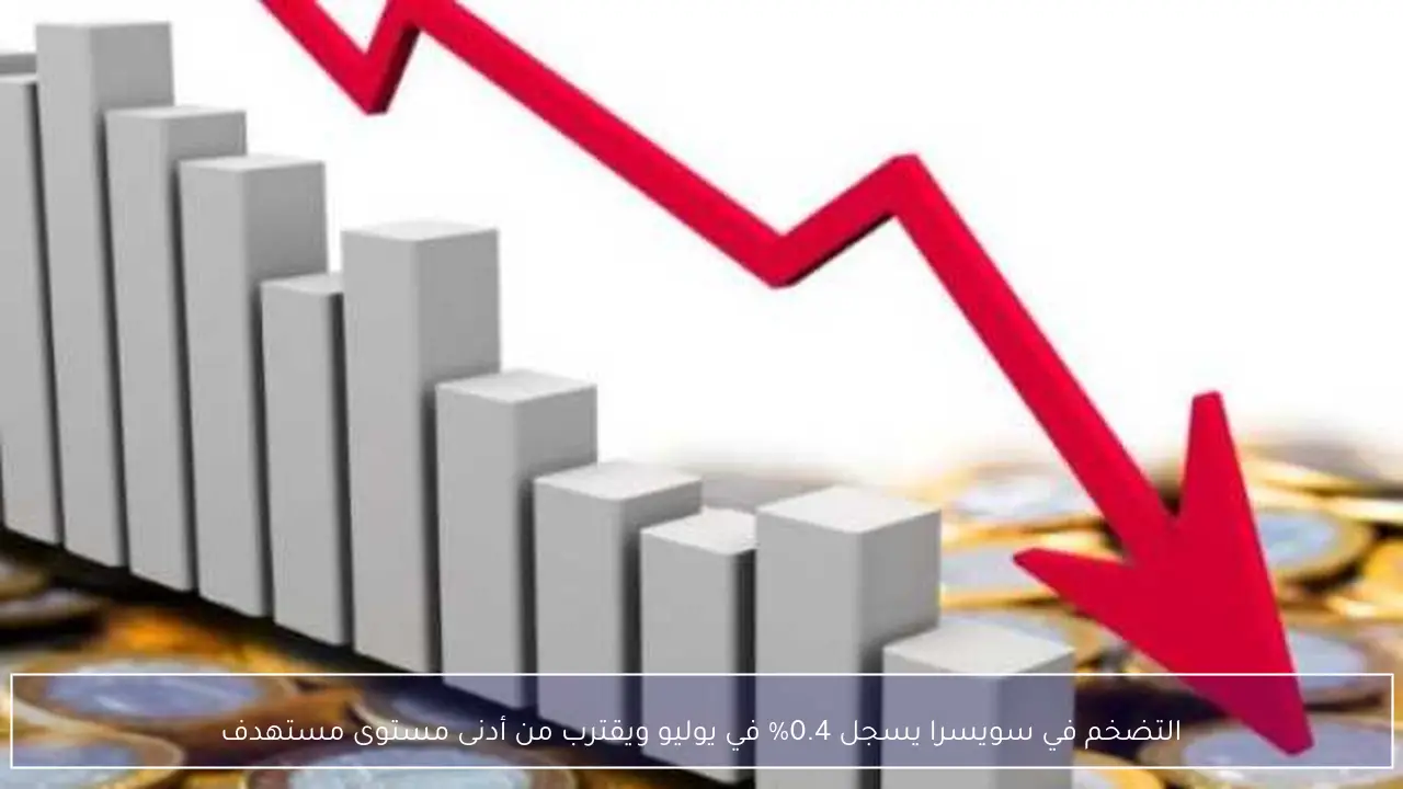 التضخم في سويسرا يسجل 0.4% في يوليو ويقترب من أدنى مستوى مستهدف