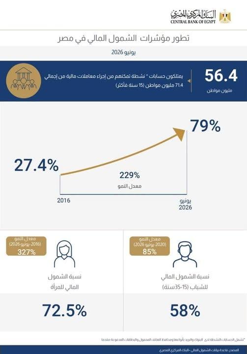 البنك المركزي
