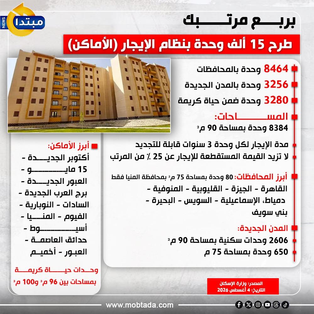 شقق بالإيجار