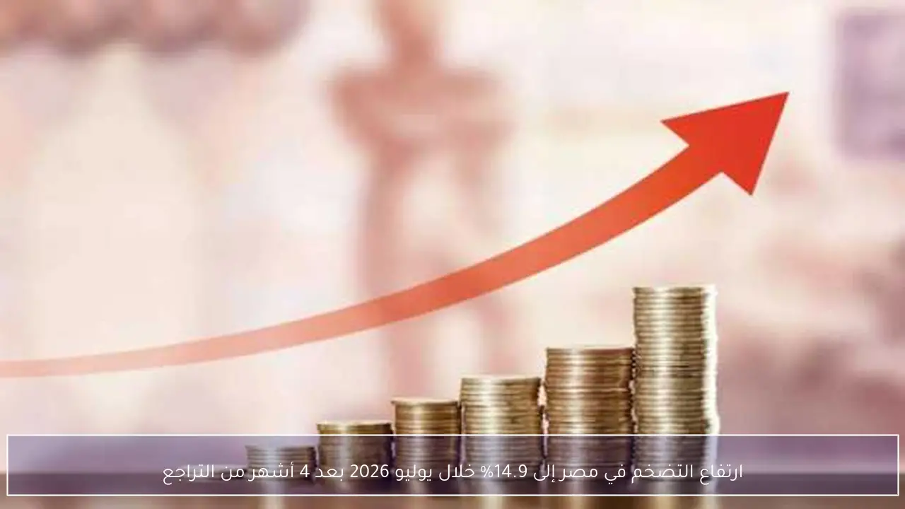 ارتفاع التضخم في مصر إلى 14.9% خلال يوليو 2026 بعد 4 أشهر من التراجع