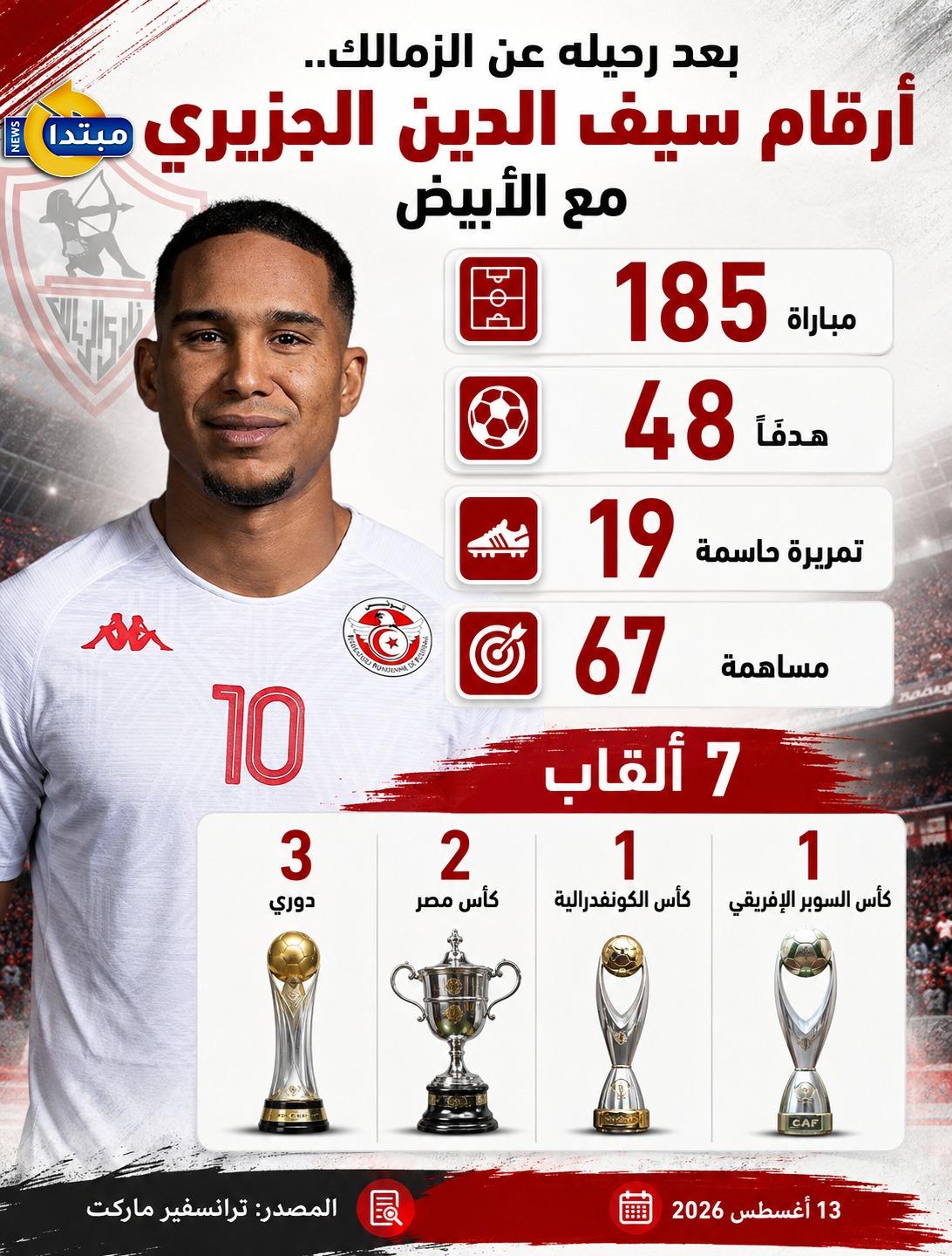 أرقام سيف الدين الجزيري مع الزمالك