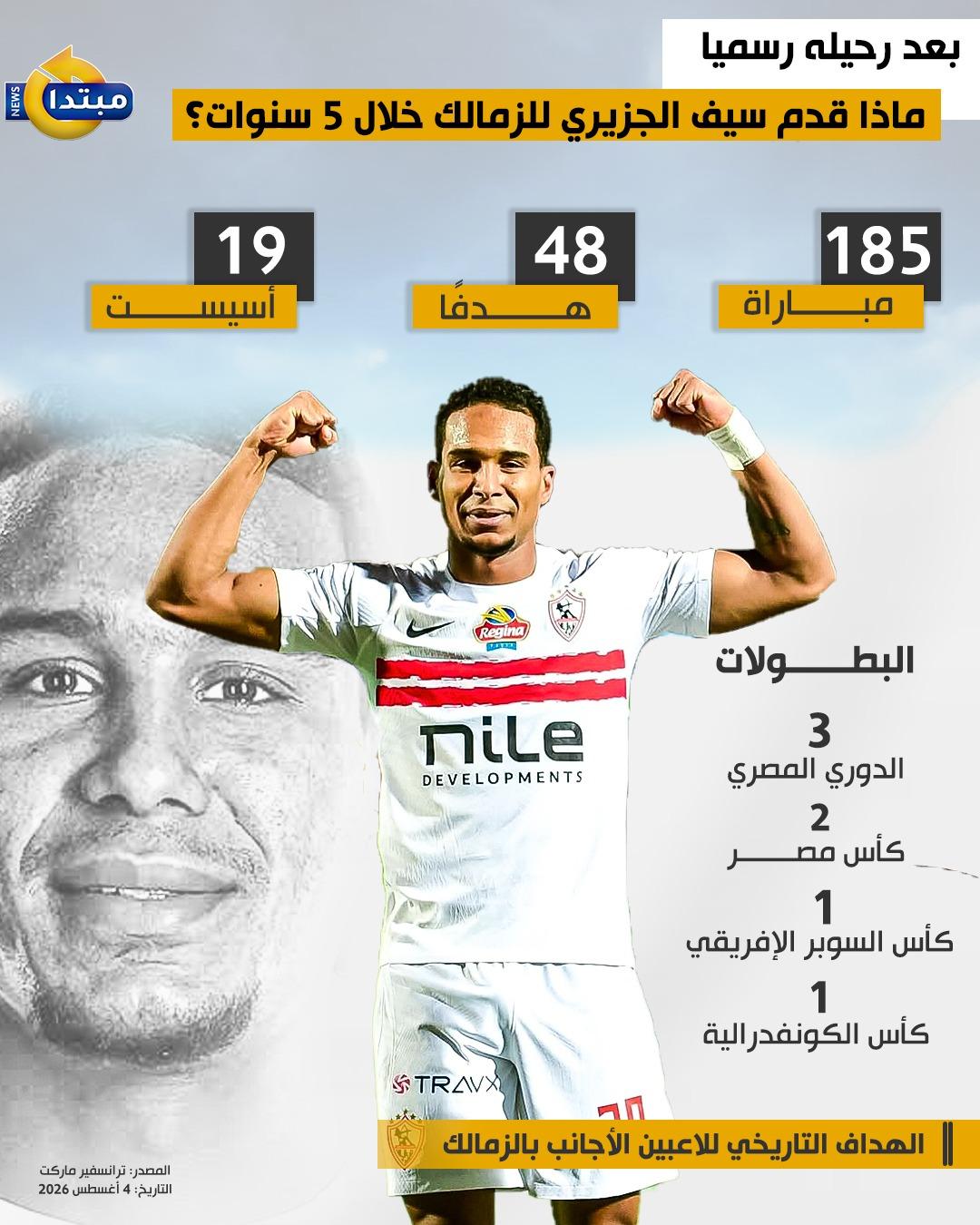 الجزيري