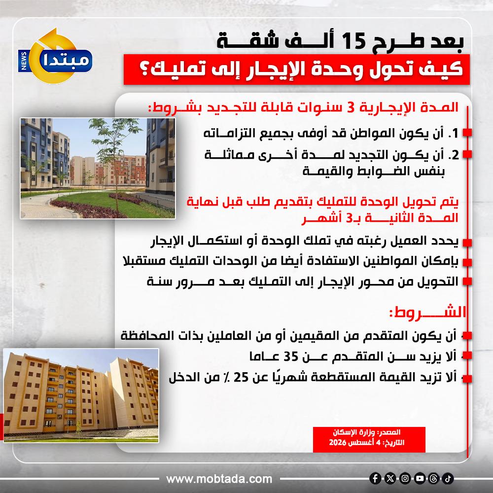بعد طرح 15 ألف شقة.. كيف تحول وحدة الإيجار إلى تمليك؟