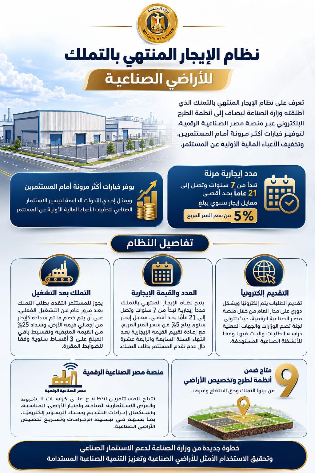نظام الإيجار المنتهي بالتملك للأراضي الصناعية