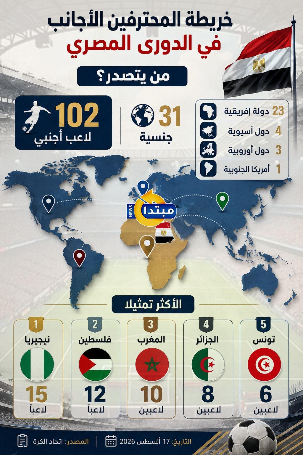 الدوري المصري