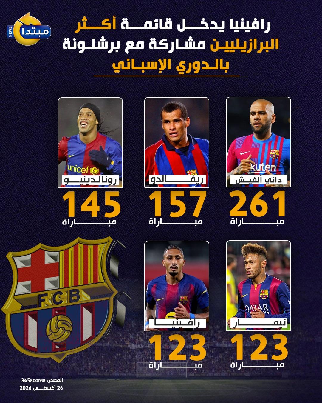 قائمة أكثر 5 لاعبين برازيليين مشاركة مع برشلونة