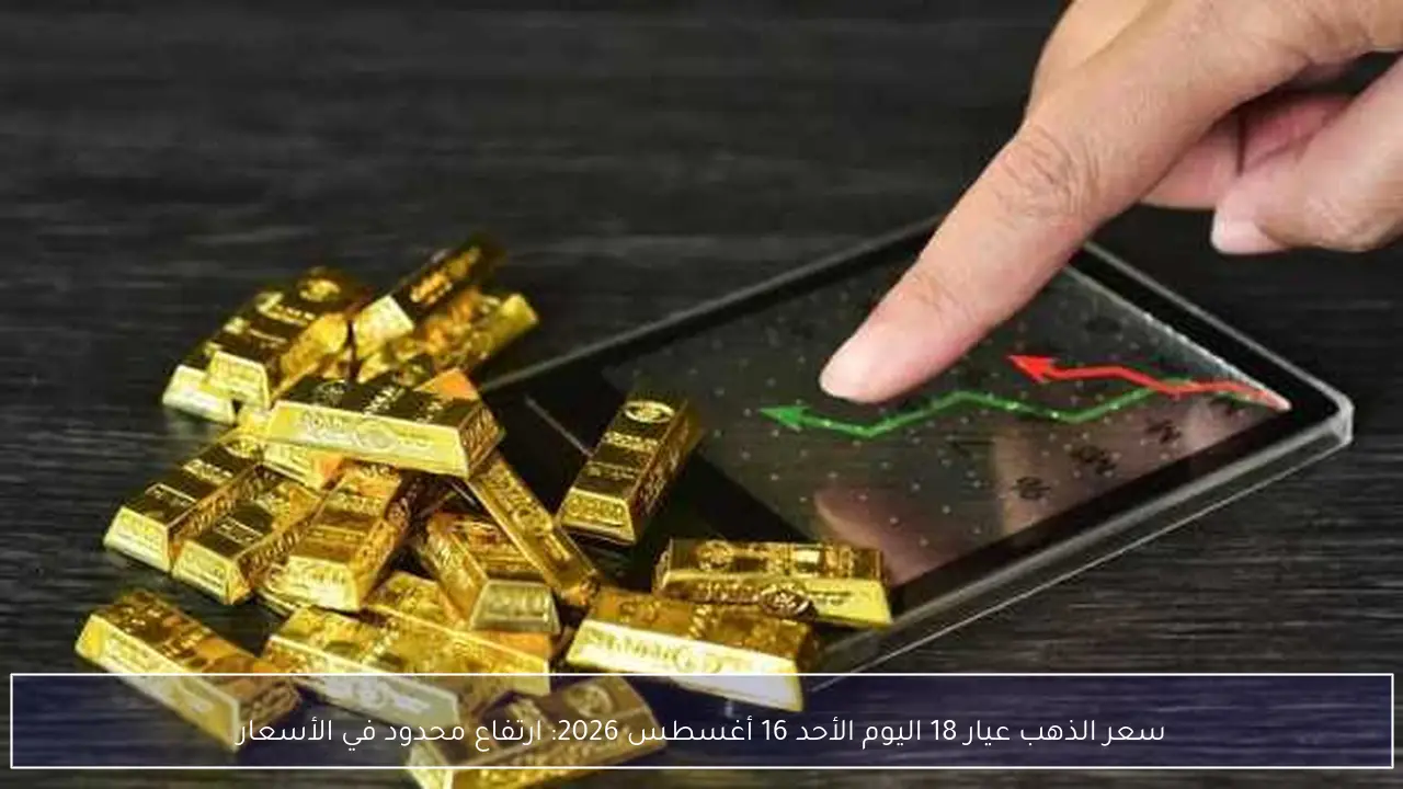 سعر الذهب عيار 18 اليوم الأحد 16 أغسطس 2026: ارتفاع محدود في الأسعار
