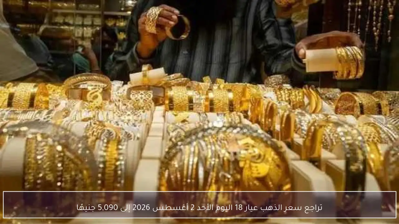 تراجع سعر الذهب عيار 18 اليوم الأحد 2 أغسطس 2026 إلى 5,090 جنيهًا