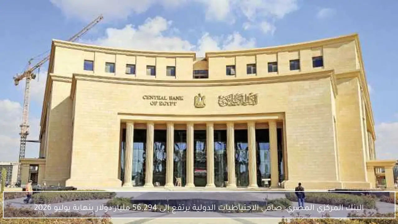 البنك المركزي المصري: صافي الاحتياطيات الدولية يرتفع إلى 56.294 مليار دولار بنهاية يوليو 2026