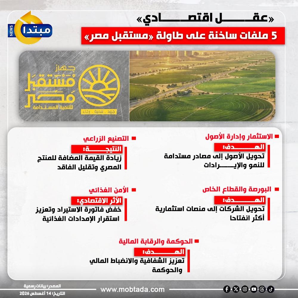 جهاز مستقبل مصر للتنمية المستدامة