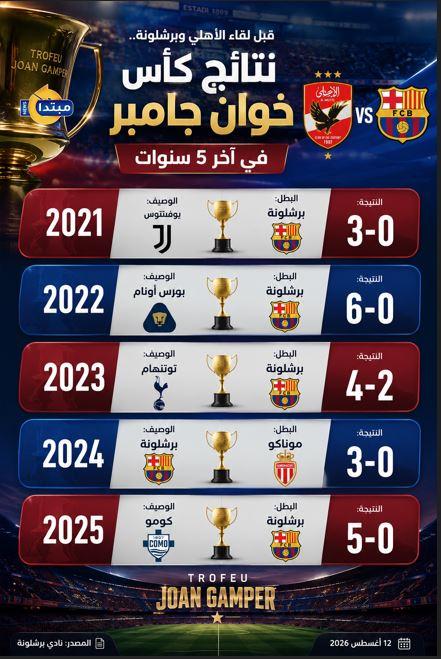 كأس خوان جامبر