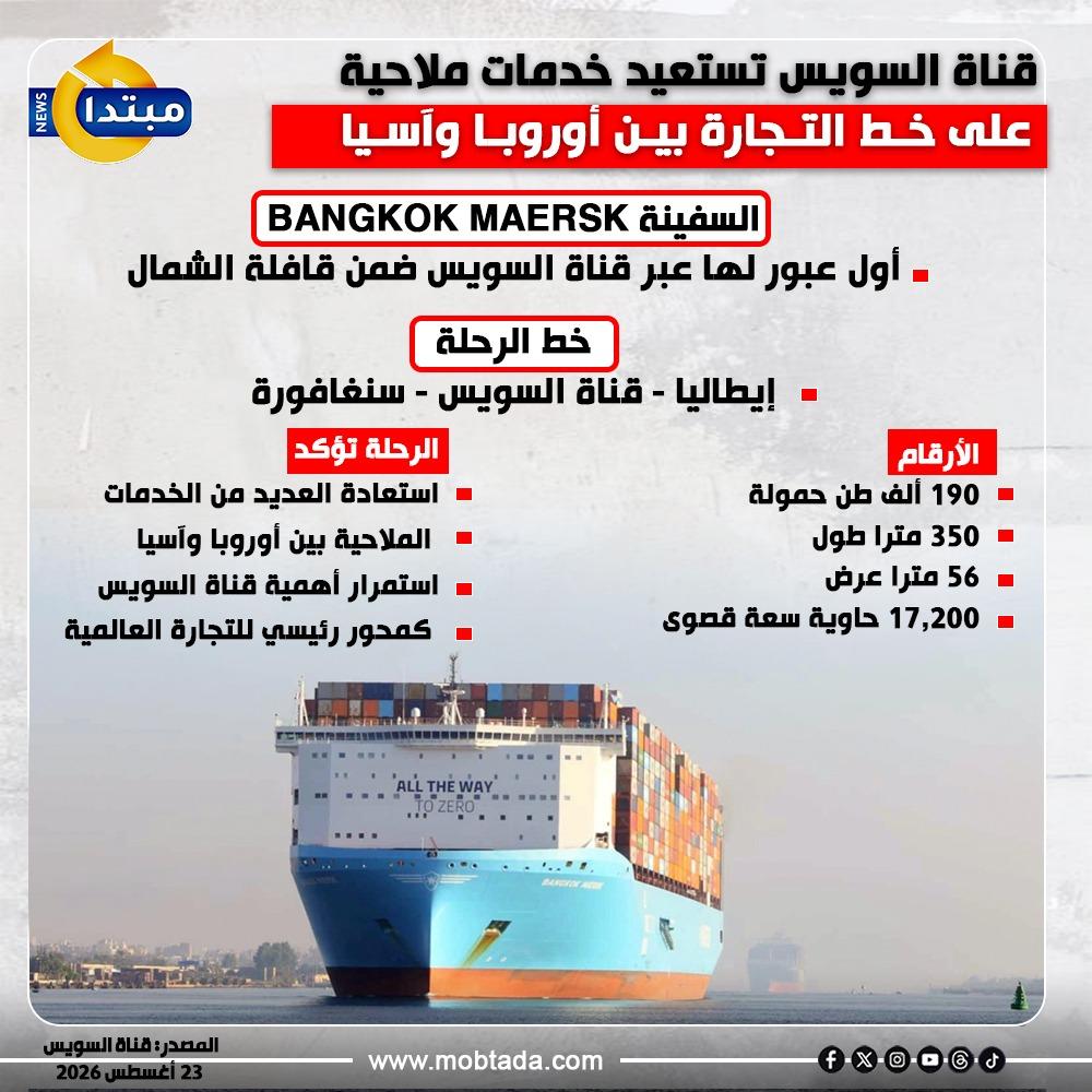 سفينة الحاويات BANGKOK MAERSK