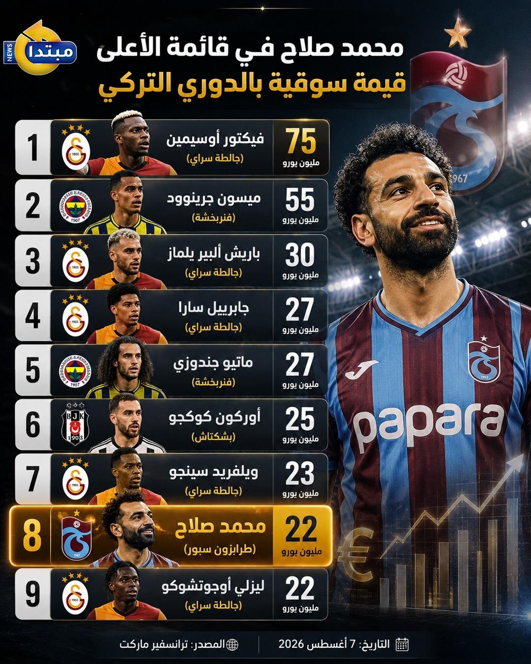 قائمة الأعلى قيمة سوقية في <a href=