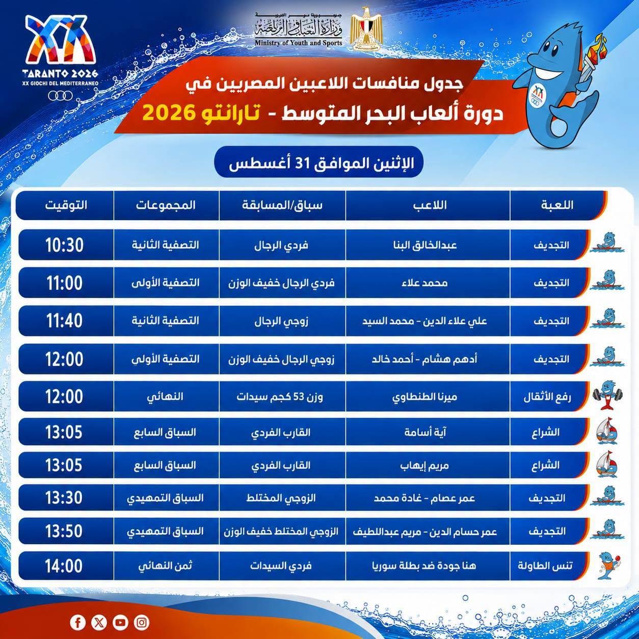 دورة ألعاب البحر المتوسط