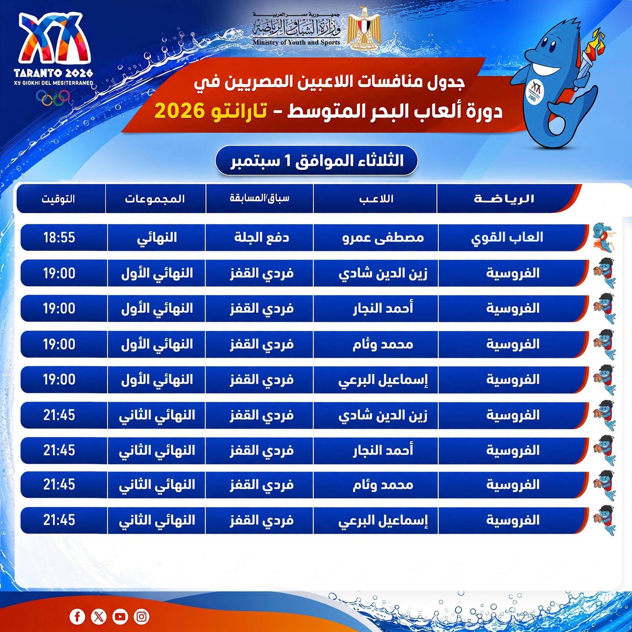 دورة ألعاب البحر المتوسط