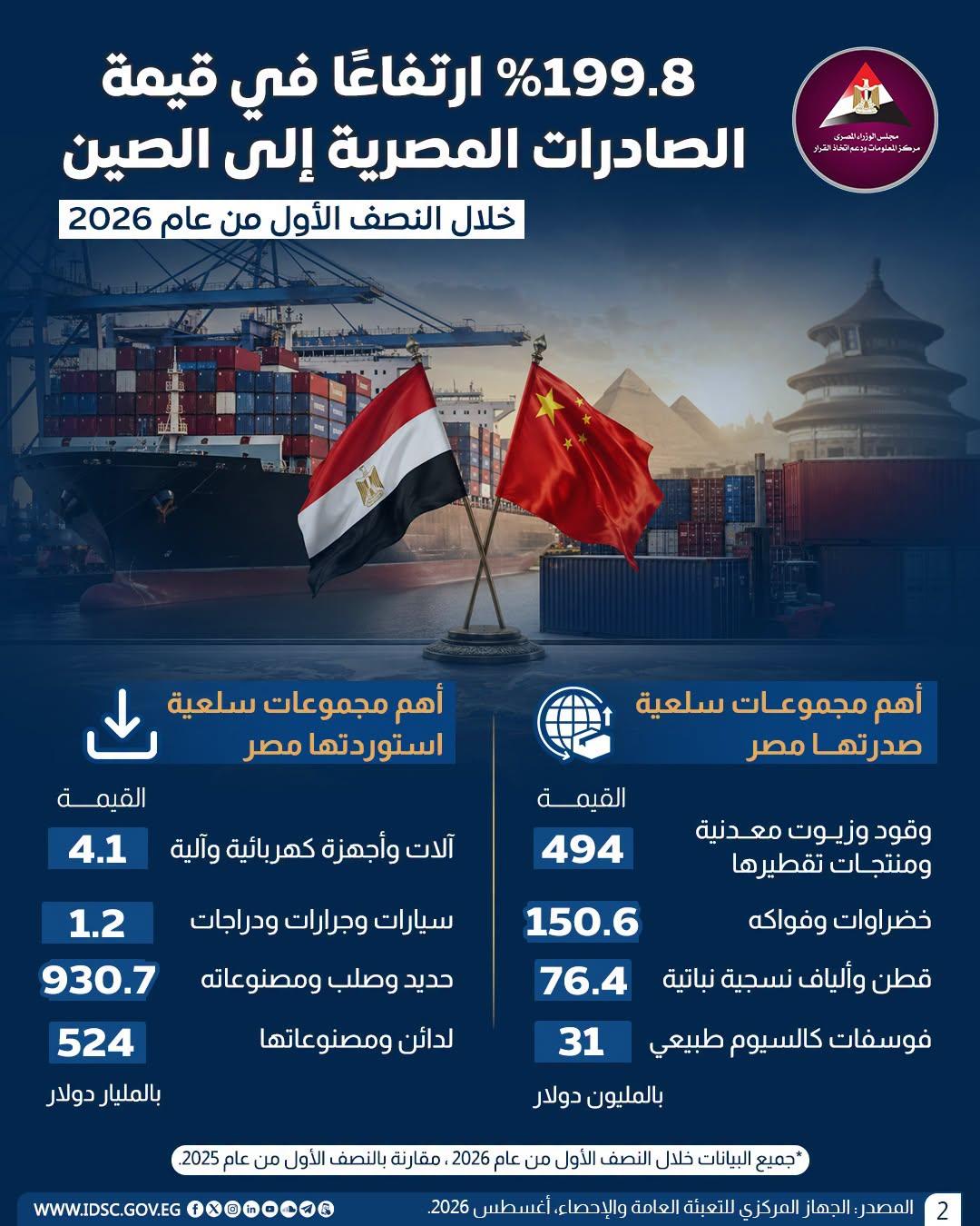مصر والصين