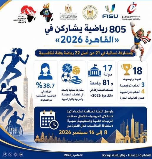 دورة الألعاب الإفريقية للجامعات