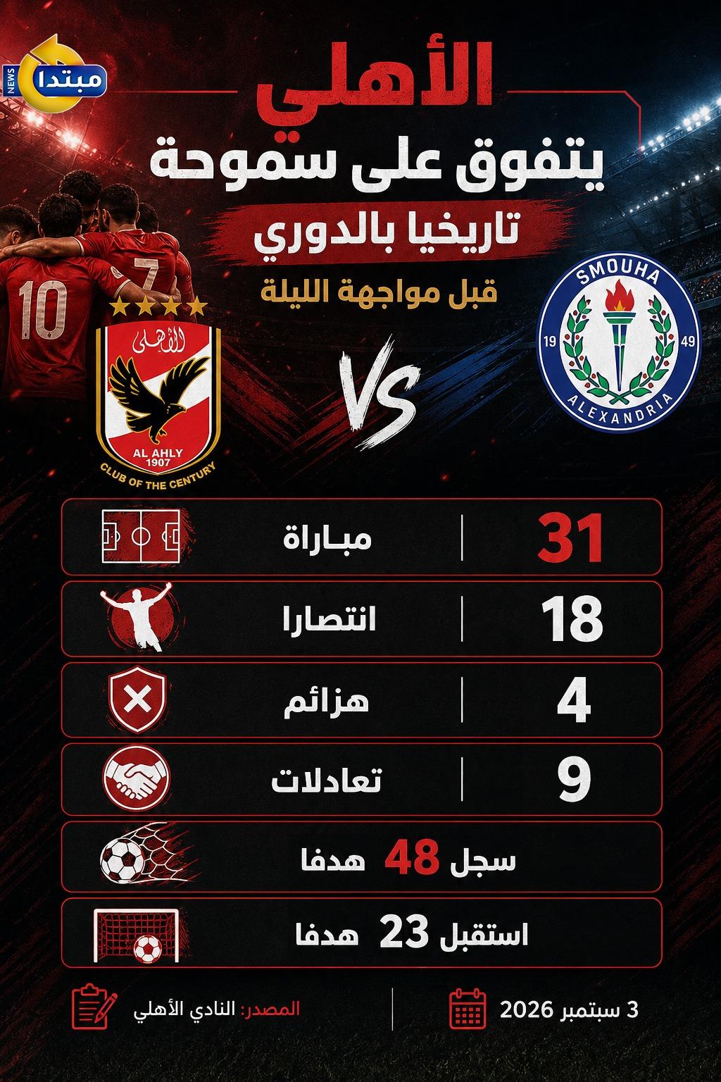 مواجهات الأهلي وسموحة