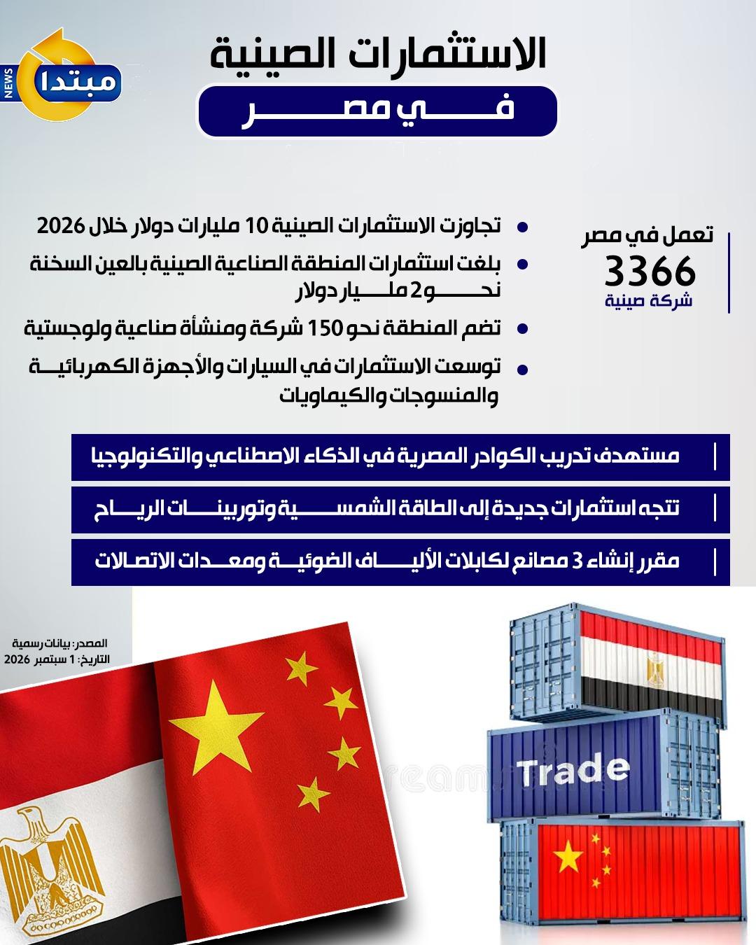 الاستثمارات الصينية في مصر